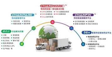 GCCS2018 锐特信息携手天津万事达与G7，协办第十届全球冷链峰会，推动信息技术咨询服务创新